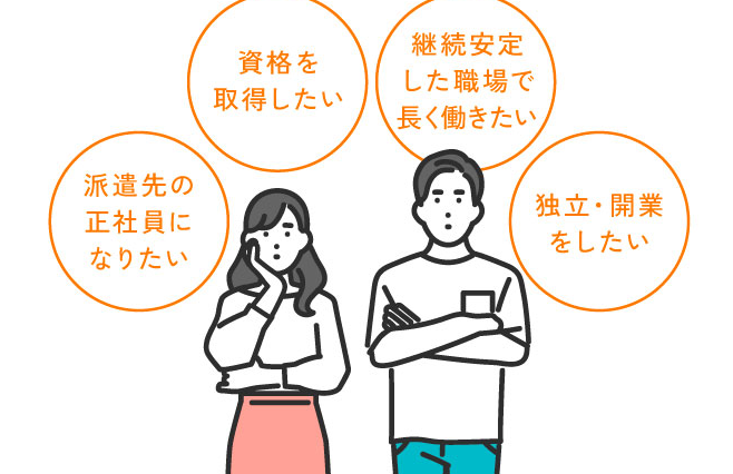 資格を取得したい／継続安定した職場で長く働きたい／派遣先の正社員になりたい／独立・開業をしたい